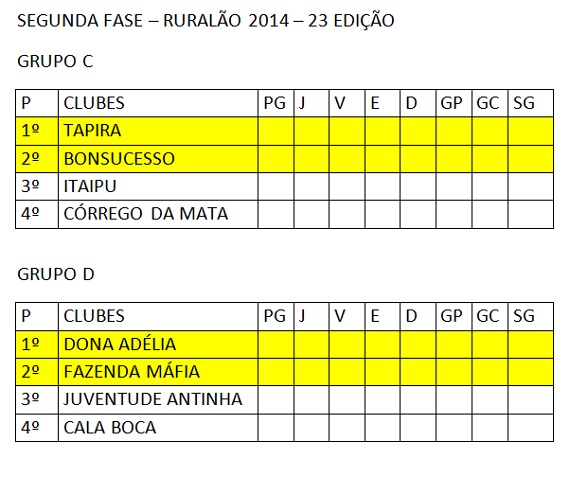 Novos Grupos Ruralão 2ª Fase